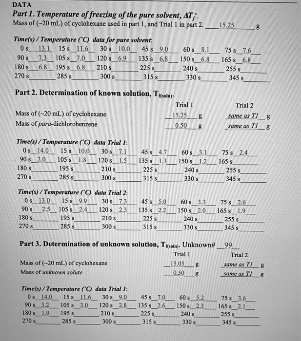 Solved this is the data need help with the solution for part | Chegg.com