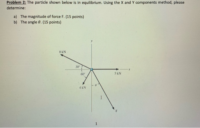 Solved Problem 2: The Particle Shown Below Is In | Chegg.com