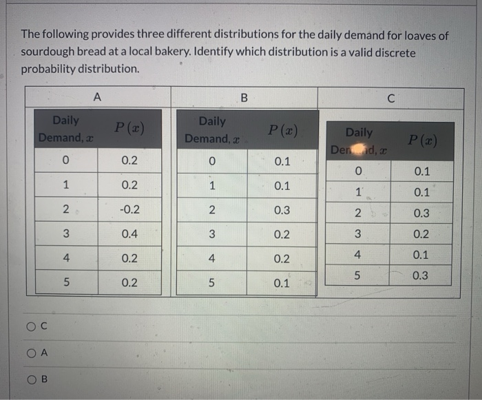 Solved The following provides three different distributions | Chegg.com