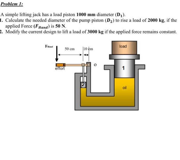 Solved Problem 1 A simple lifting jack has a load piston