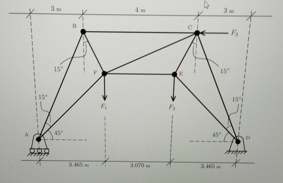 Solved Determine all member forces for the truss shown. | Chegg.com