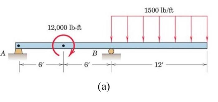 Solved Using singularity functions, write down the | Chegg.com