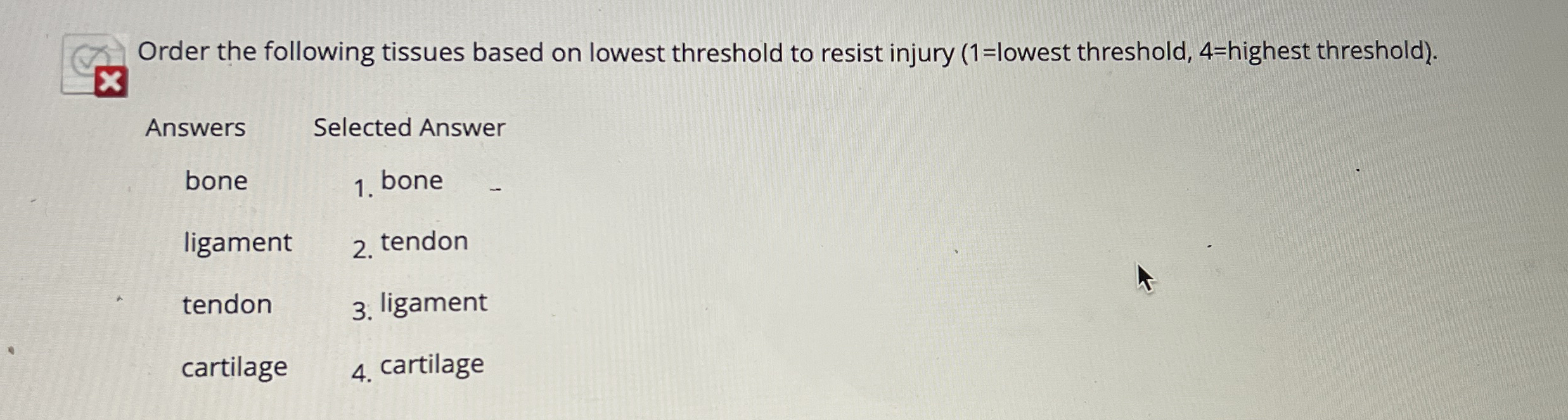 Solved Order the following tissues based on lowest threshold | Chegg.com