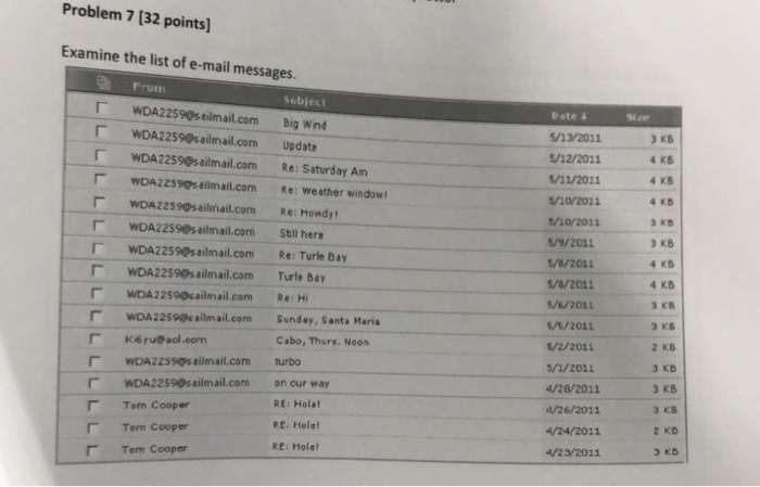 Problem 7 (32 points] From SE Examine the list of e-mail messages. Subject WDA2259@szilmail.com Big Wind WDA22590silmail.com