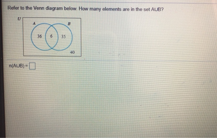 Solved Refer to the Venn diagram below. How many elements | Chegg.com