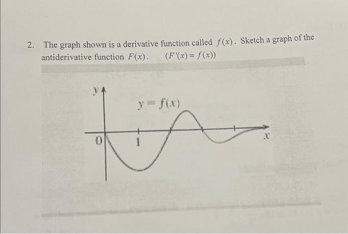 2. The graph shown is a derivative function called | Chegg.com