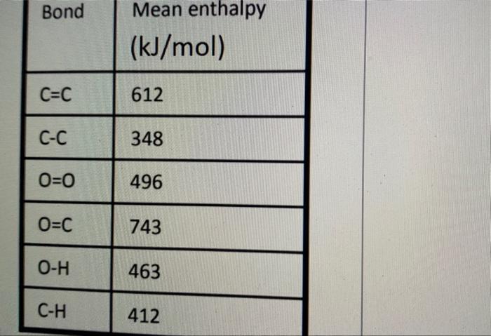 Solved Using The Following Bond Energies, Calculate The Hrxn | Chegg.com