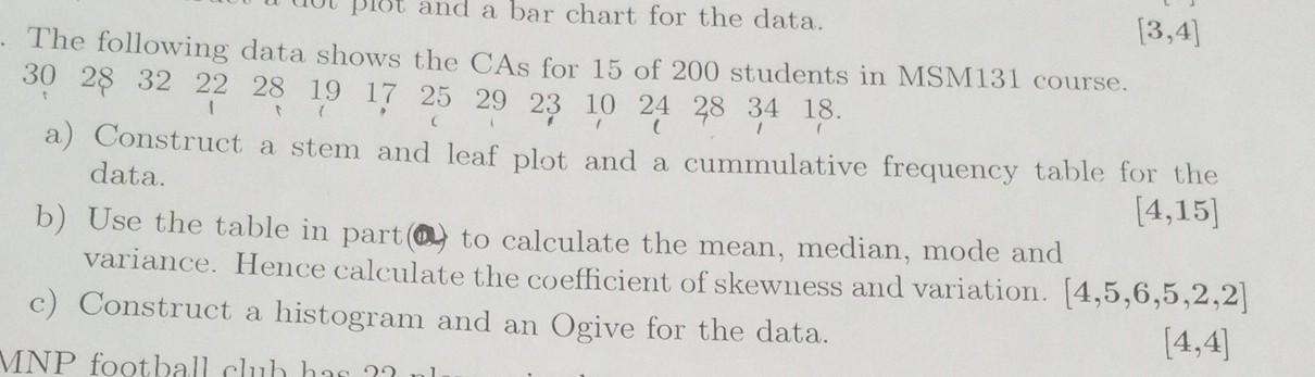 Solved The following data shows the CAs for 15 of 200 | Chegg.com