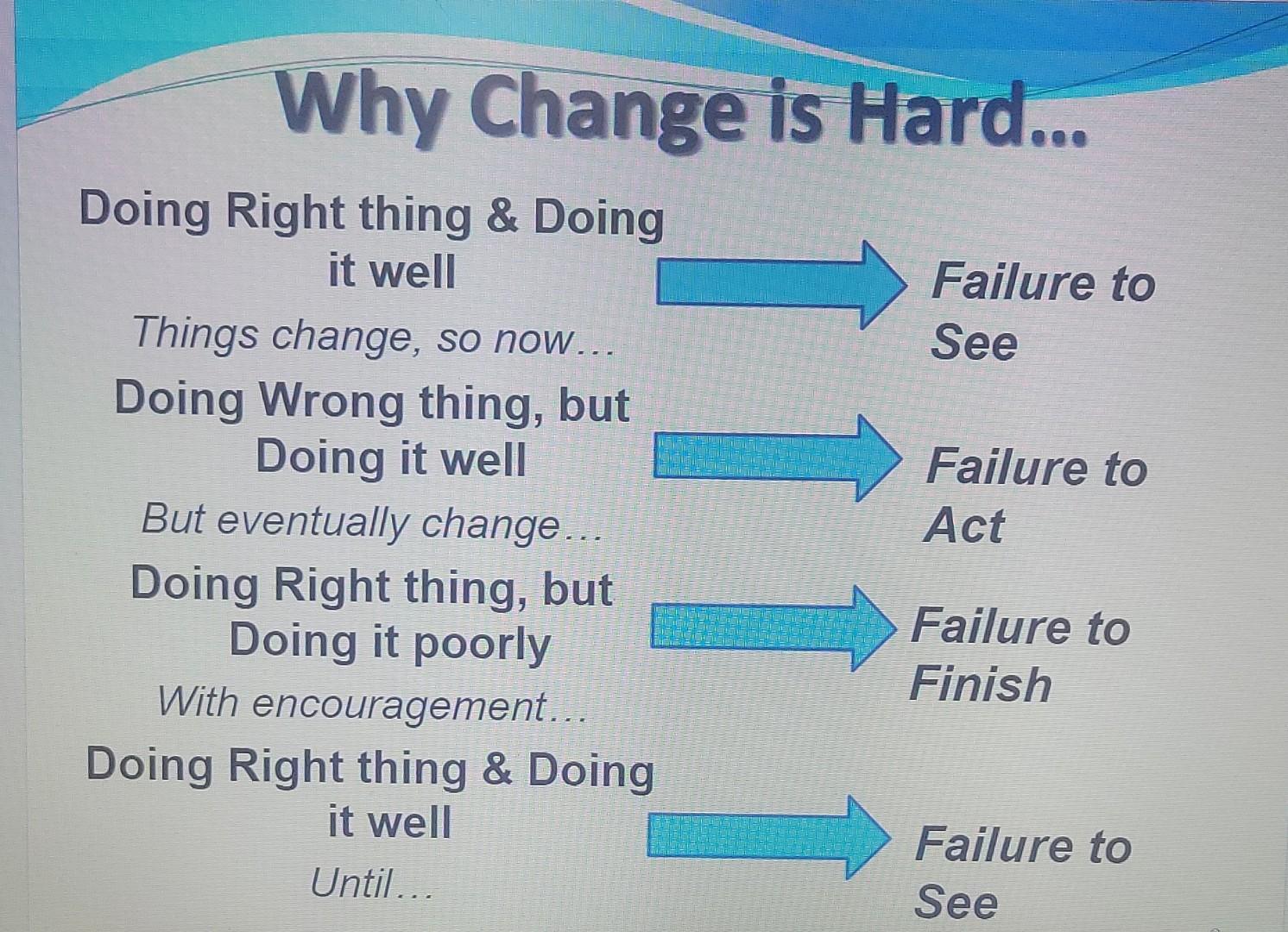 Solved Change process of getting from one place, to a new, | Chegg.com