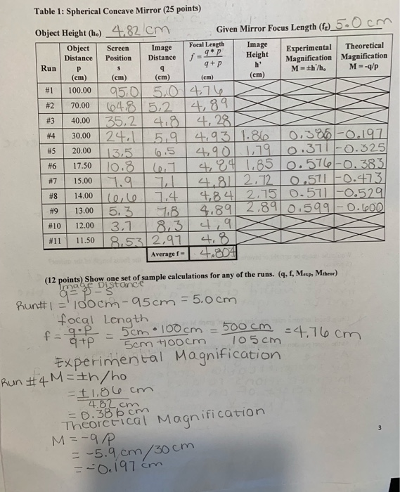 Solved this is the data gathered from the experiment. 10 do