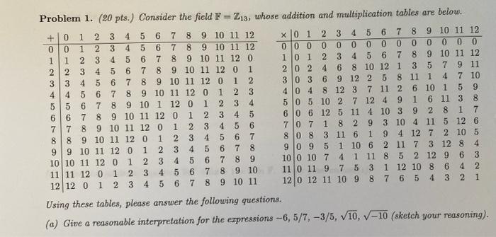 Multiplication Table of 303