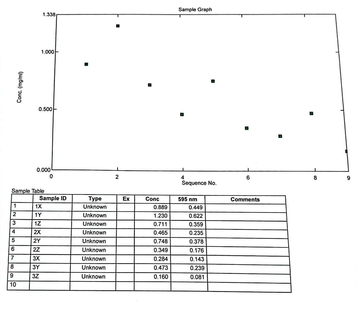 HOMEWORK EXERCISE: 1. Submit the graph of the STD | Chegg.com