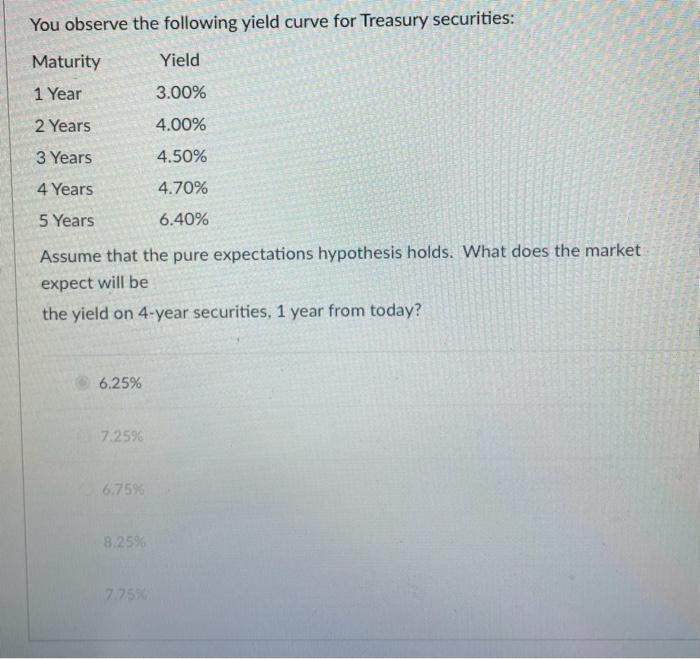 Solved You Observe The Following Yield Curve For Treasury | Chegg.com