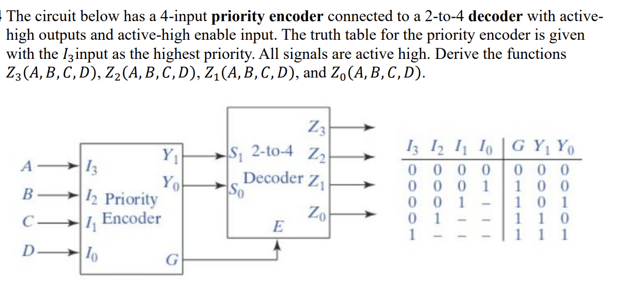 Solved The circuit below has a 4-input priority encoder | Chegg.com