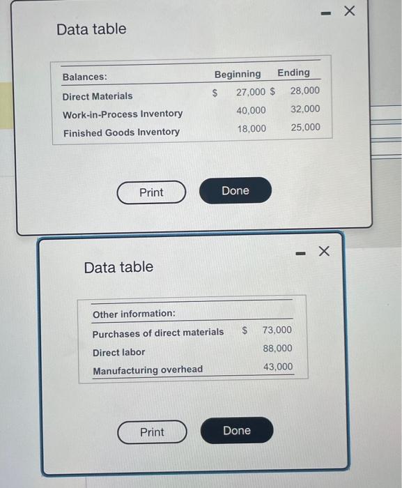 Solved Use the following information for a manufacturer to | Chegg.com