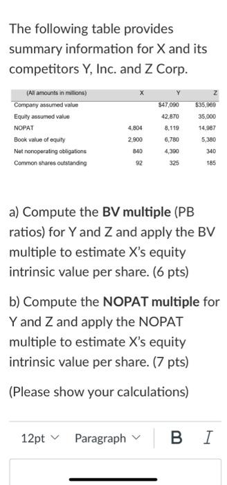 Solved The following table provides summary information for | Chegg.com
