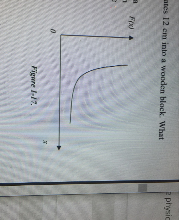 Solved 1-126. (a) Estimate the work done by the force shown | Chegg.com