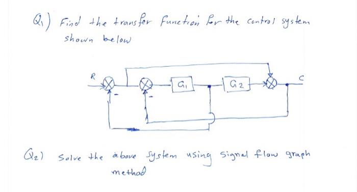 Solved Q1) Find the transfer function for the control system | Chegg.com