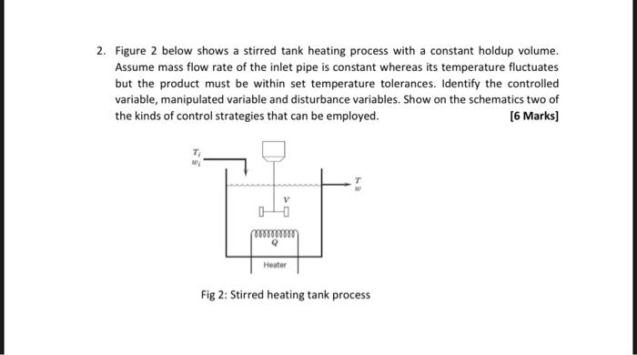 Solved 2. Figure 2 below shows a stirred tank heating | Chegg.com