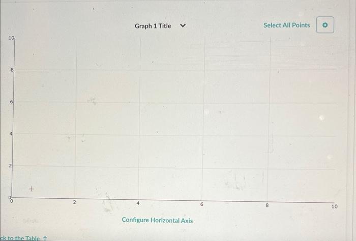 Ocm −10 .501. Use the data table and graph to make a | Chegg.com