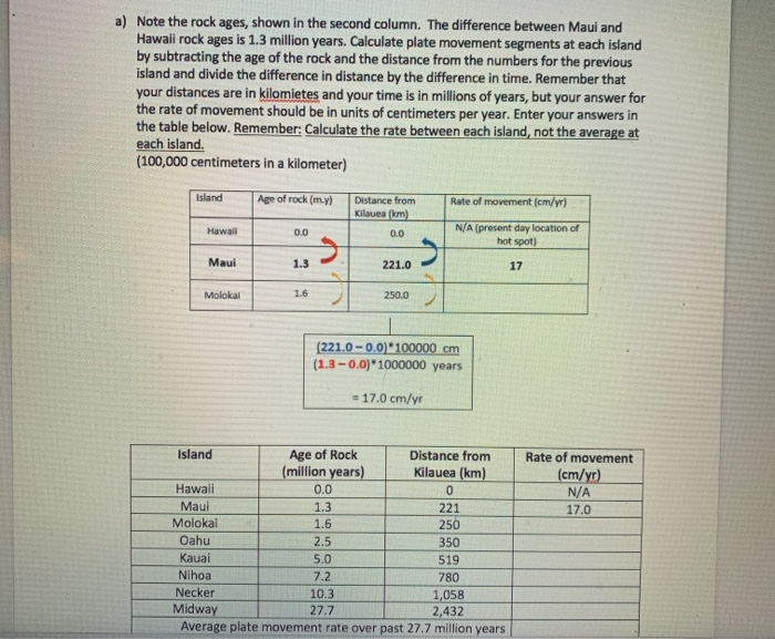Solved cm/yr. b) The average plate movement over the past
