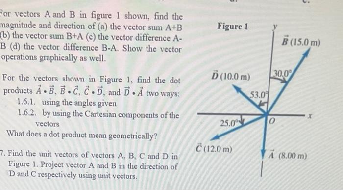 Solved For Vectors A And B In Figure 1 Shown, Find The | Chegg.com