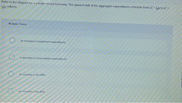 Solved Refer to the diagram for a private closed economy. | Chegg.com