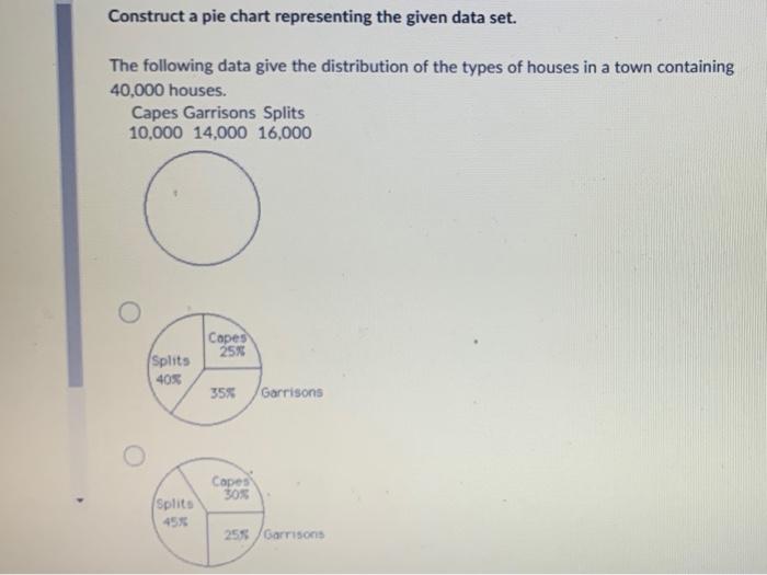 Solved Construct a pie chart representing the given data | Chegg.com