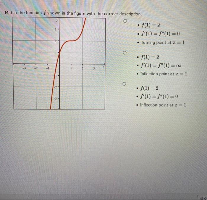Solved Match the function f shown in the figure with the | Chegg.com