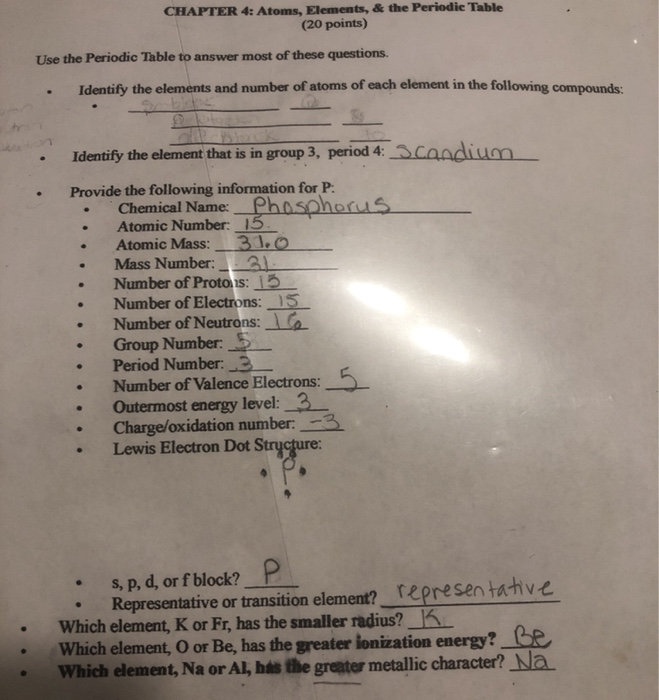 Solved Chapter 4 Atoms Elements The Periodic Table 20 Chegg Com