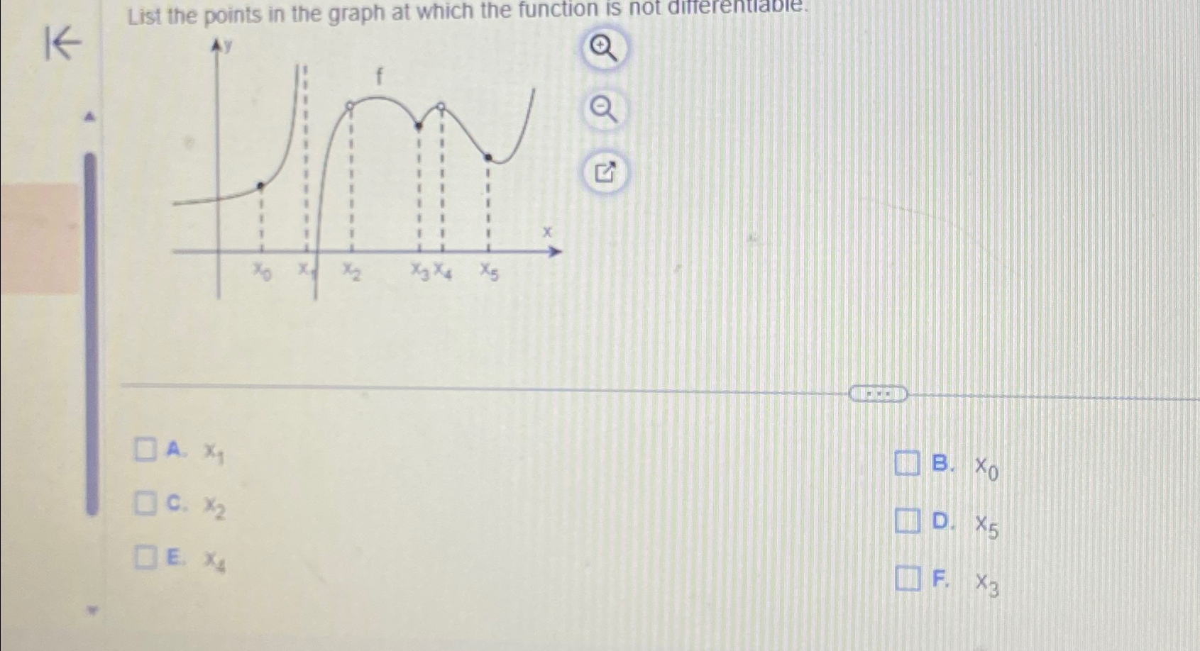 Solved List the points in the graph at which the function is | Chegg.com