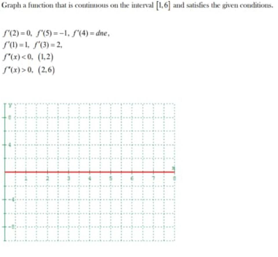 graph-a-function-that-is-contimous-on-the-interval-chegg