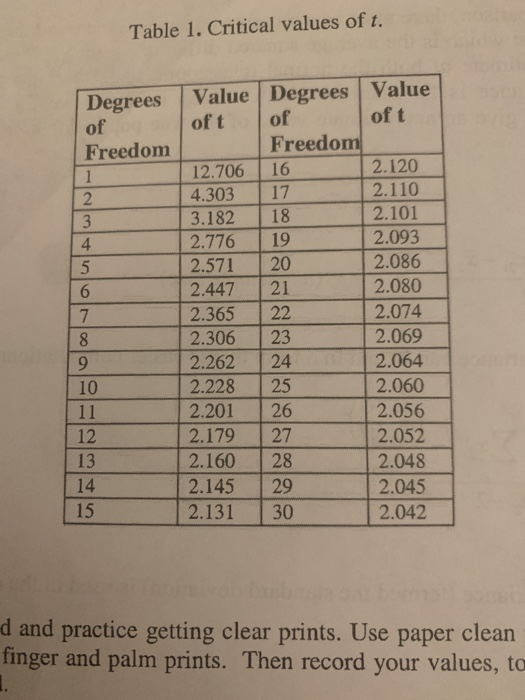 Total Ridge Count Question Solved 1. A t-test comparing total ridge count of men vs | Chegg.com