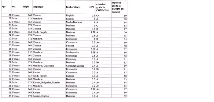 Solved 2 The Body Mass Index Bmi Of College Students F Chegg Com