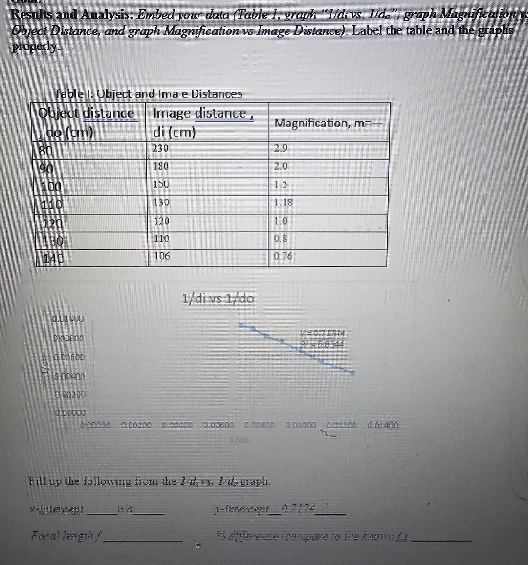 Solved Results and Analysis: Embed your data (Table I, graph | Chegg.com