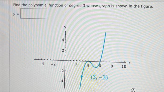 Solved Find the polynomial function of degree 3 whose graph | Chegg.com