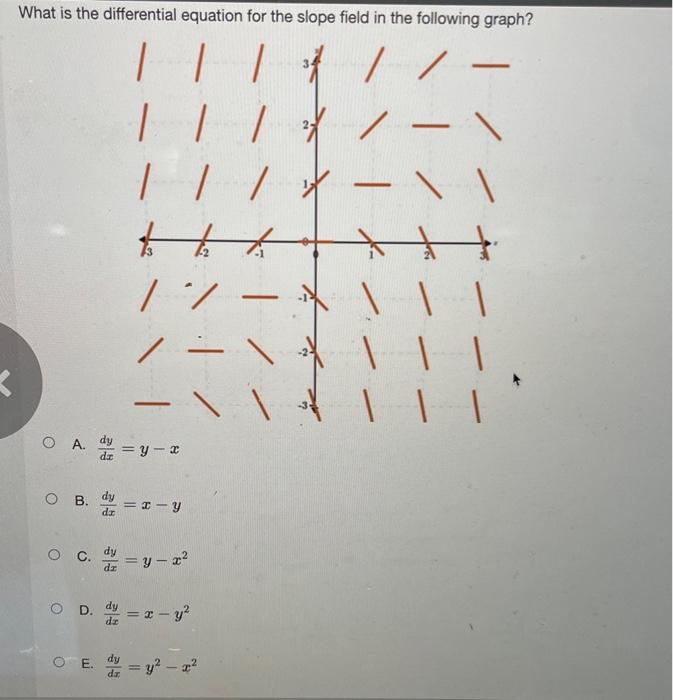 Solved What is the differential equation for the slope field | Chegg.com