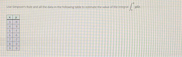 Solved Use Simpson's Rule and all the data in the following | Chegg.com