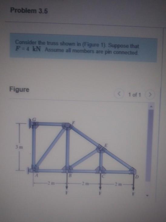 Solved Problem 3.5 Consider the truss shown in (Figure 1). | Chegg.com
