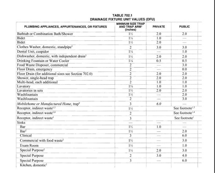 Solved AEC 315 -Mechanical, Electrical and Plumbing Systems | Chegg.com