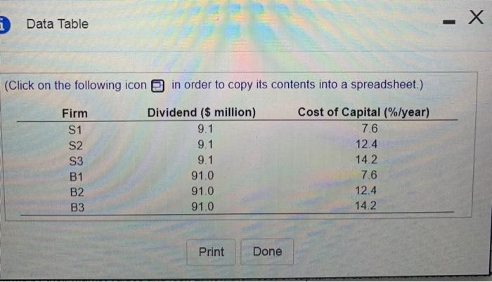 solved-each-of-the-six-firms-in-the-table-is-expected-to-chegg