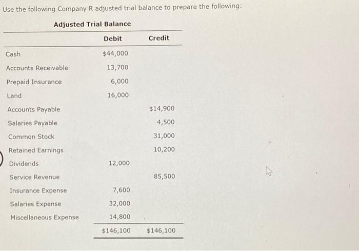 Solved Use The Following Company R Adjusted Trial Balance To | Chegg.com