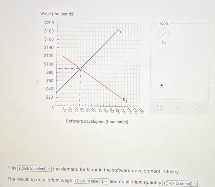 Solved The figures below show the supply and demand for | Chegg.com