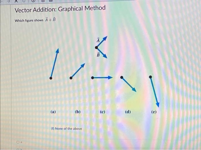 Solved Vector Addition Graphical Method Which Figure Shows 7030
