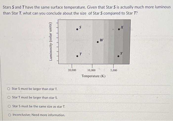 Solved Question 5 1 pts If two stars have the same surface | Chegg.com