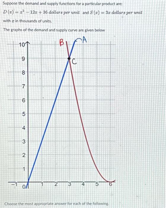 Solved Suppose the demand and supply functions for a | Chegg.com