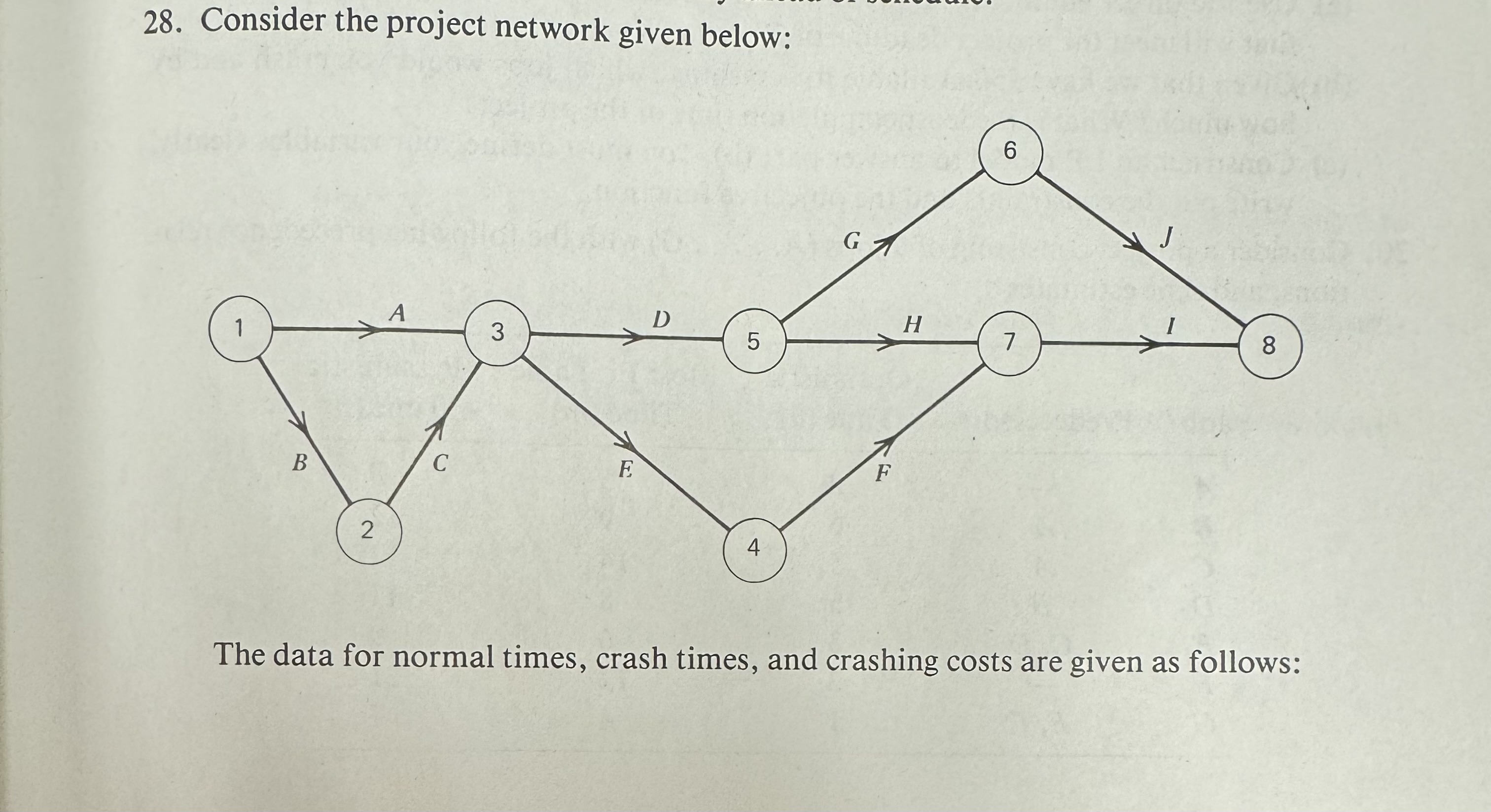 Solved Consider the project network given below:The data for | Chegg.com