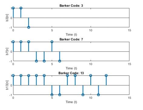 Solved a For each of the 3 Barker codes 63 n . 67 n and