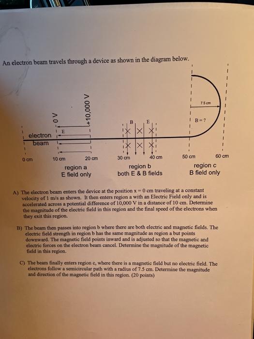 Solved An electron beam travels through a device as shown in | Chegg.com