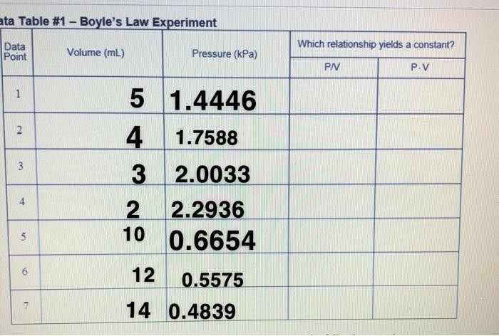 Solved ata Table #1 - Boyle's Law Experiment Which | Chegg.com